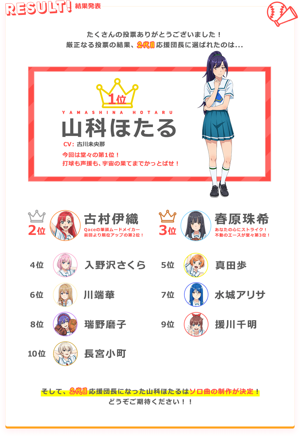 結果発表