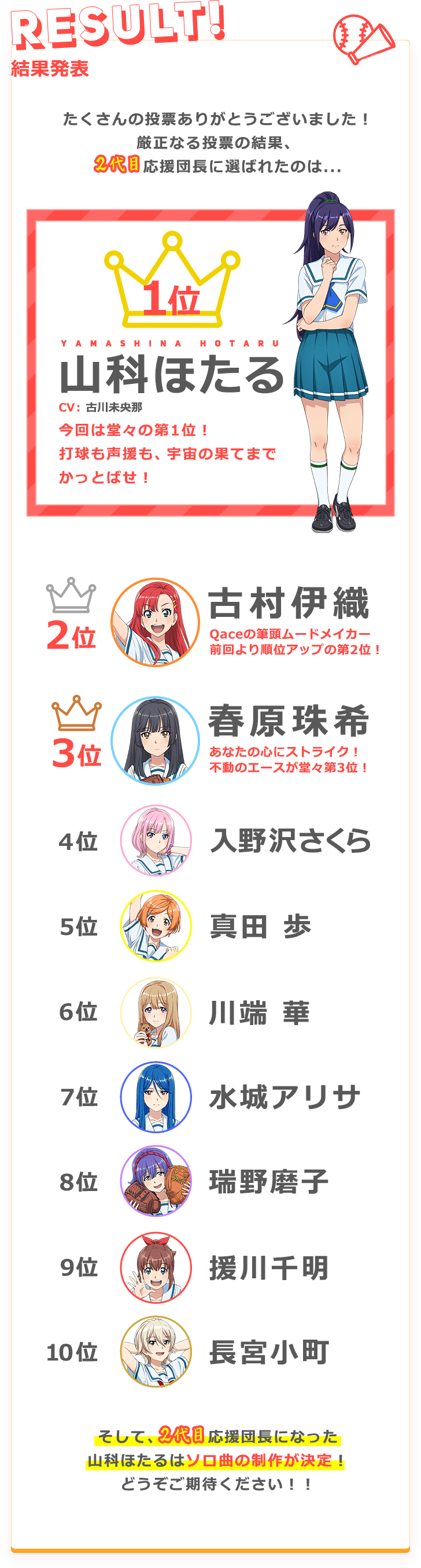 結果発表